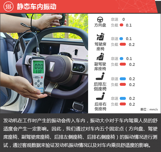 2023款阿维塔11新车商品性评价