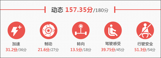 2023款阿维塔11新车商品性评价