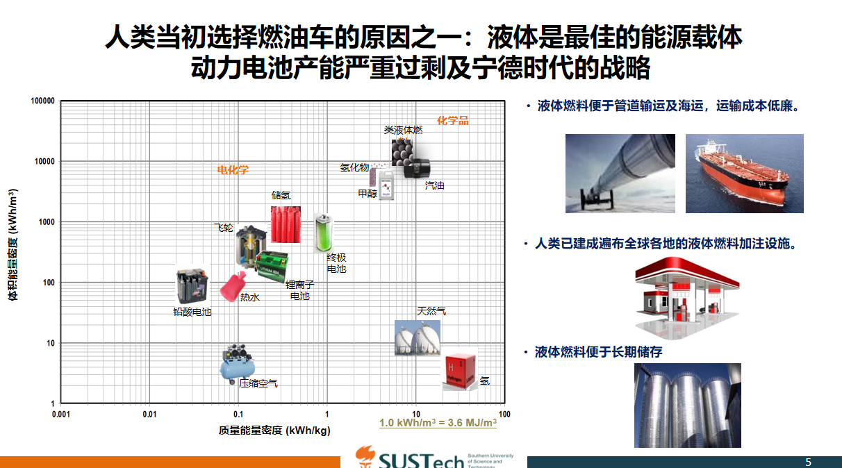 面向碳中和的汽车技术路线探讨