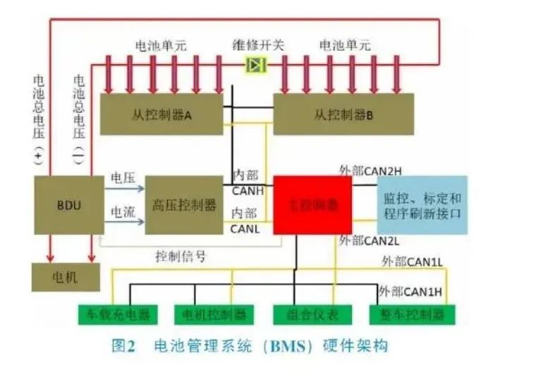 为了让你相信电池包很安全，车企绞尽了脑汁