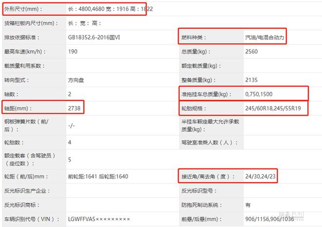 扩充新能源产品线 哈弗猛龙售20万内/配1.5T+Hi4