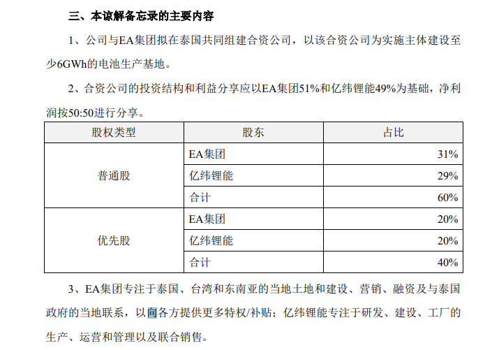 7月重磅合资合作一览：吉利再与雷诺成立新合资，大众集团入股小鹏汽车