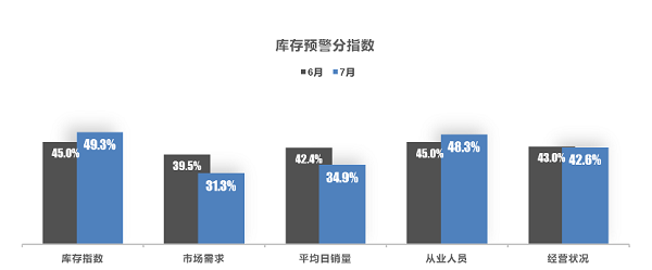 流通协会：7月车市表现平淡,8月有望释放需求