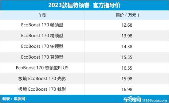 2023款福特领睿上市 售价12.68-16.98万元