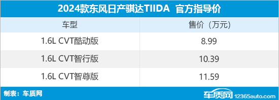 2024款东风日产骐达上市 售价8.99万元起