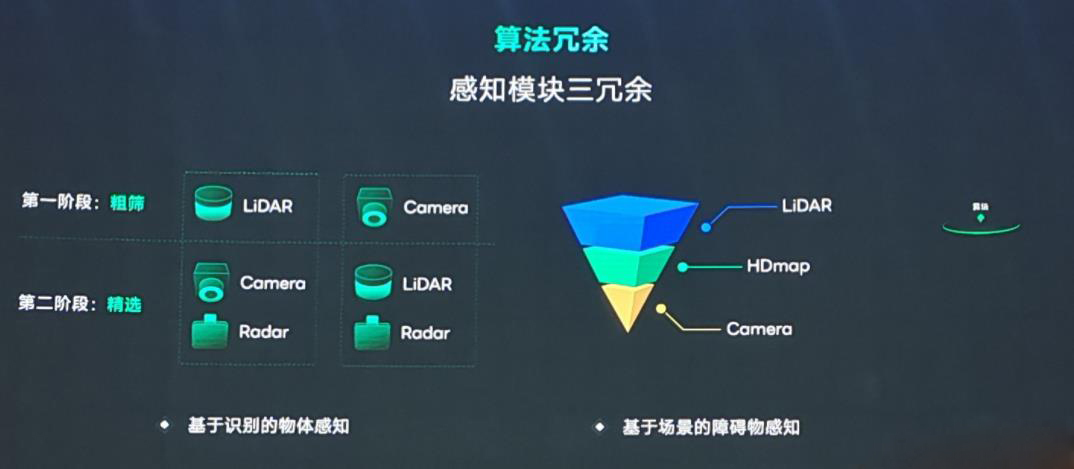 从L2到L4，如何跨越自动驾驶进阶“鸿沟”？