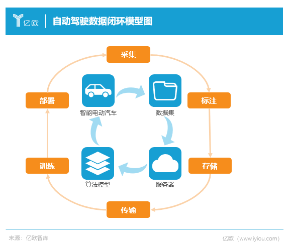 年烧数十亿，车企再上智驾赌桌