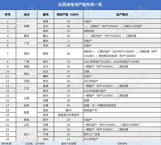 中国汽车新产业集群系列（3）|关键供应链产业集群效应突出