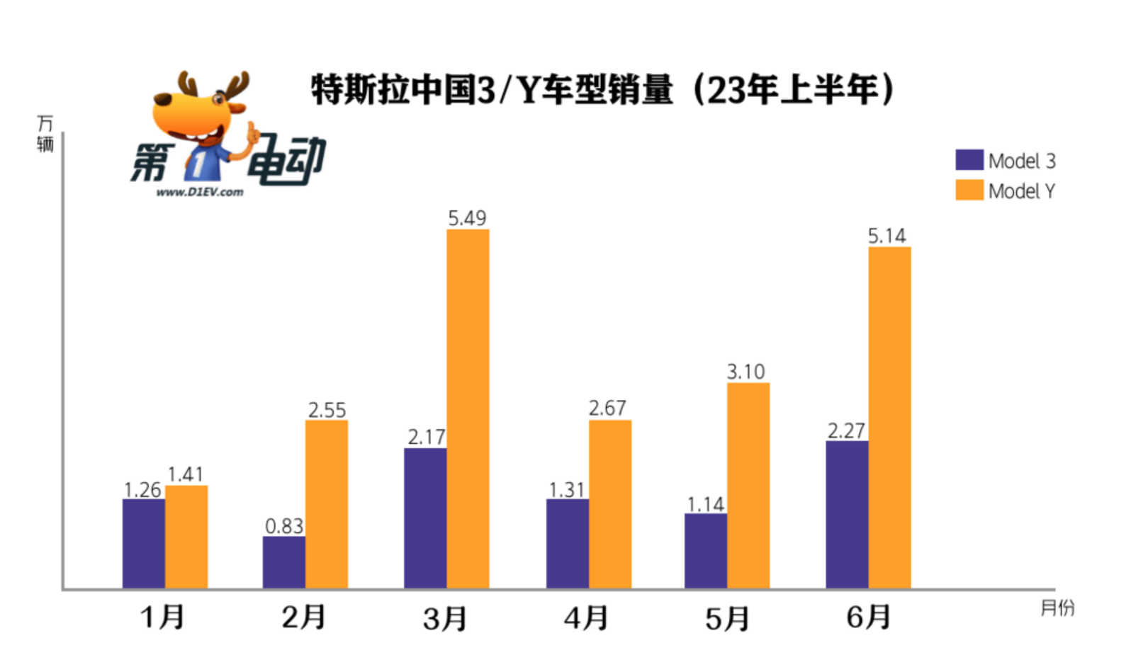 出口压力增大 特斯拉还能稳住三季度交付吗？