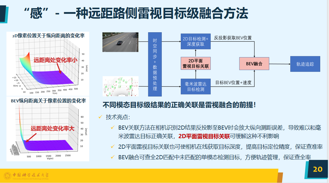 中科大张燕咏：人工智能与汽车创新