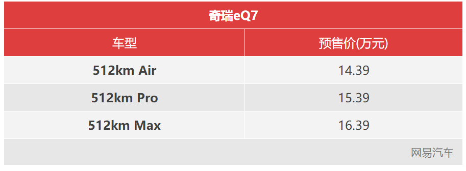 全铝基平台打造/8月底上市 奇瑞eQ7预售14.39万起