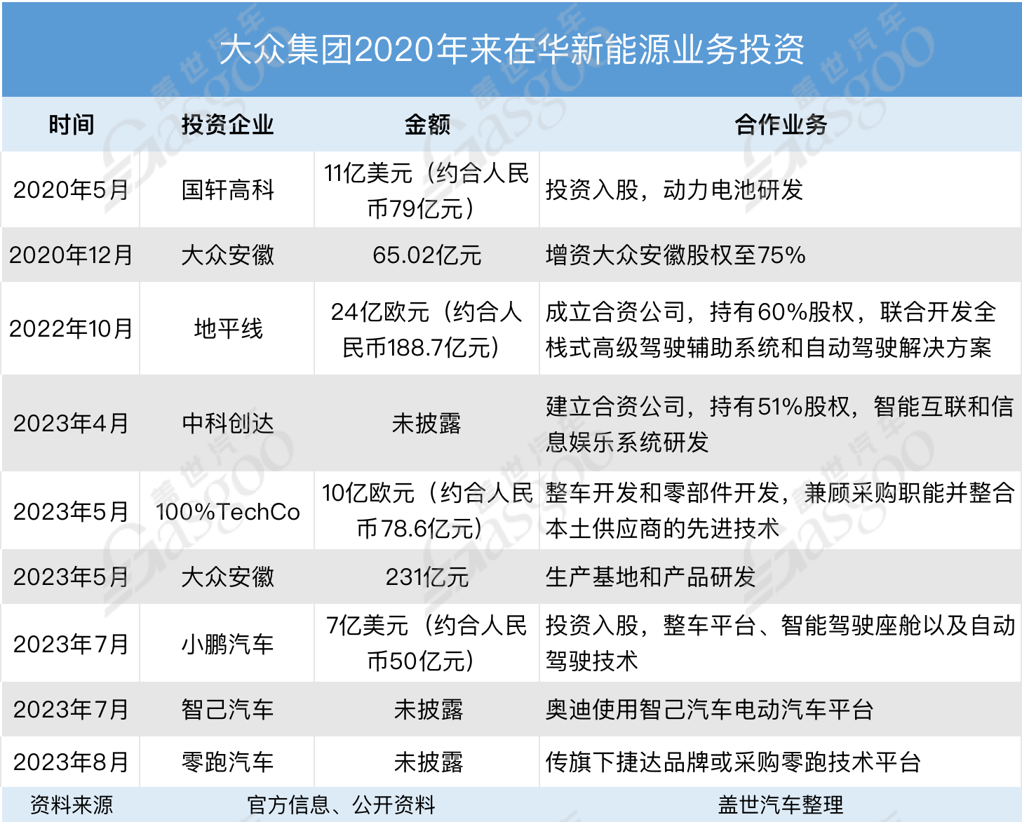 大众在中国砸钱“买”未来