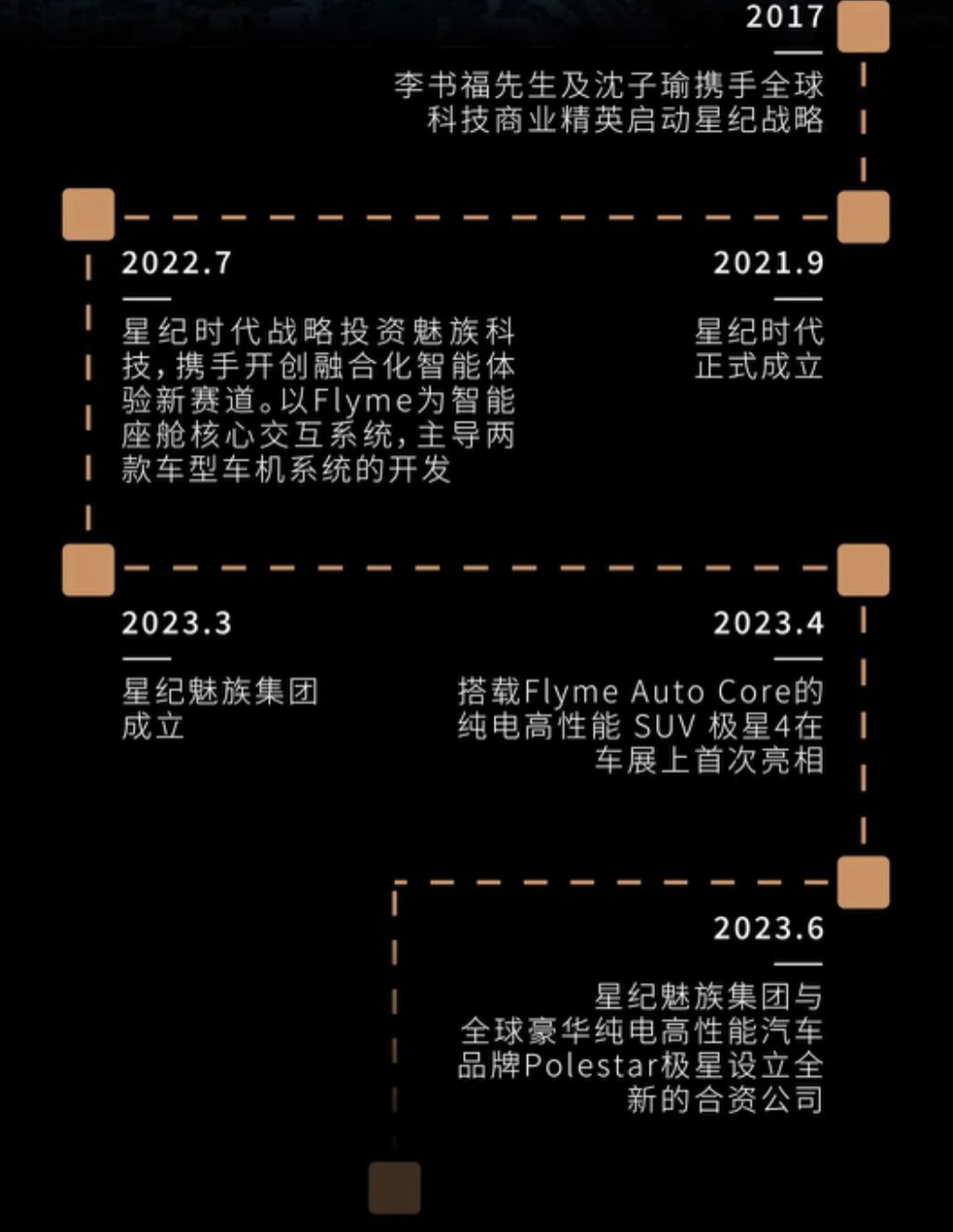 星纪魅族到底放弃了什么？