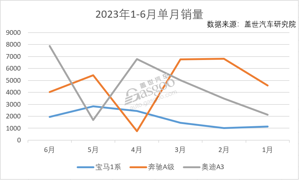 宝马最便宜车型停产，年轻人没有豪车情节了？