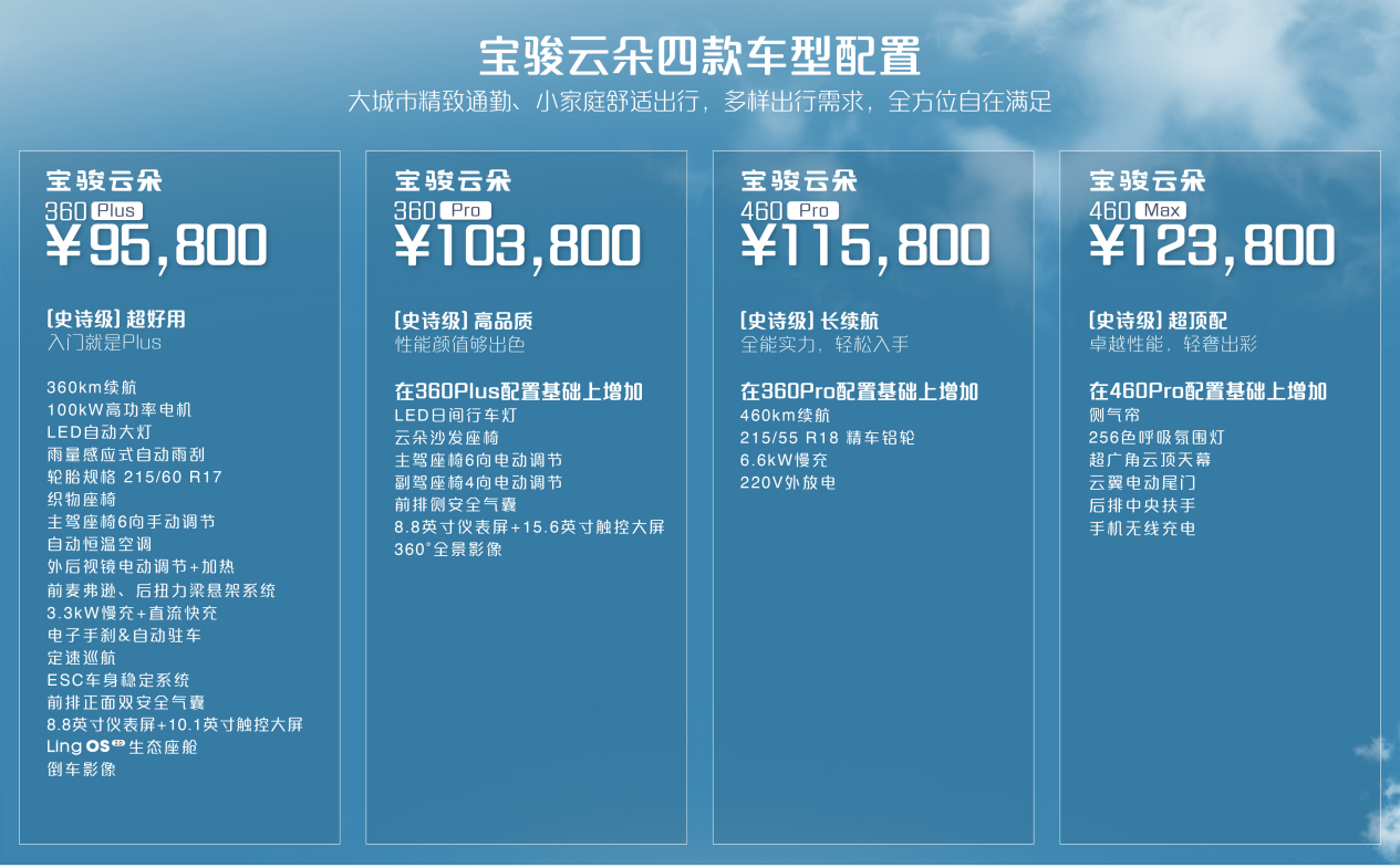 宝骏云朵9.58万元起售 比亚迪海豚的真正对手来了