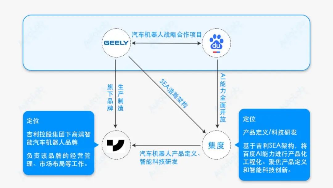 百度吉利战略合作升级，继集度后发布“极越”品牌