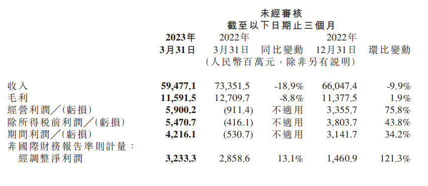 雷军年度演讲“汽车含量”不足，小米造车进展成谜？