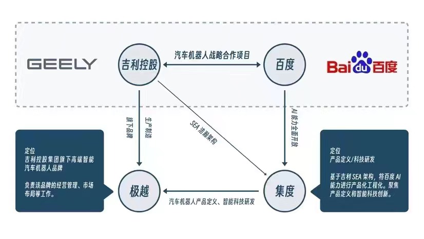 传资质获批、敲定核心供应商、紧急招工，小米汽车进入量产倒计时