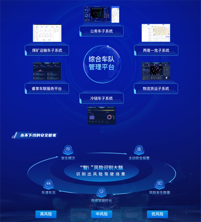 中国联通智慧交通军团助推自动驾驶规模化应用