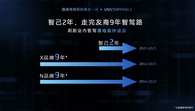 智己发布IM AD智驾产品计划 LS6将首个搭载