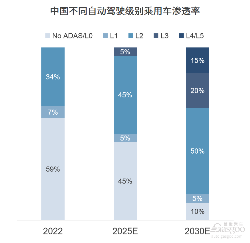 中国汽车新产业集群系列（4）｜智能化产业集群效应逐渐凸显