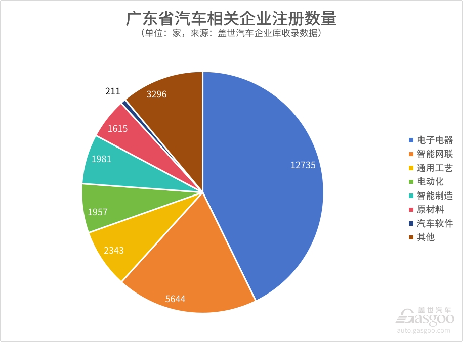 中国汽车新产业集群系列（4）｜智能化产业集群效应逐渐凸显