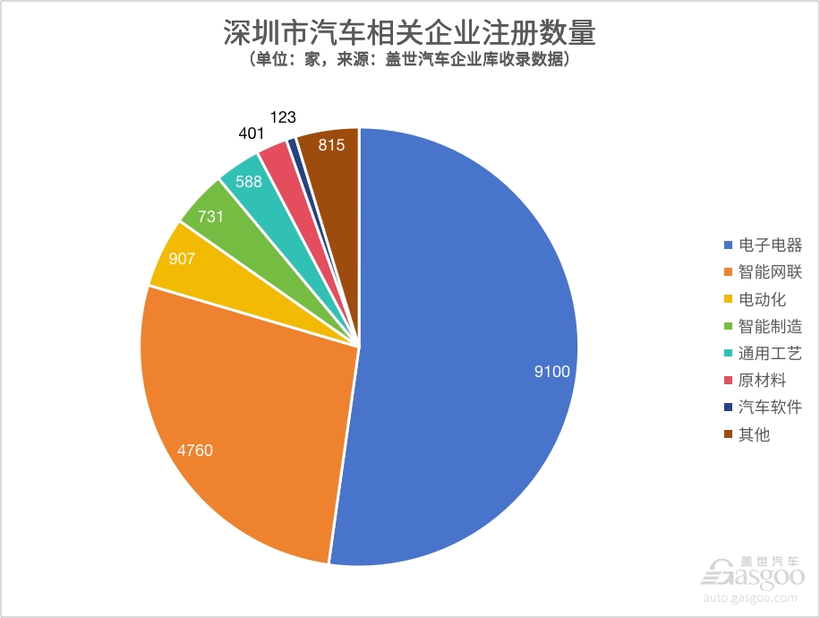 中国汽车新产业集群系列（4）｜智能化产业集群效应逐渐凸显