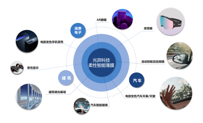 光羿科技登榜2023年“未来之星”高成长性创新公司！