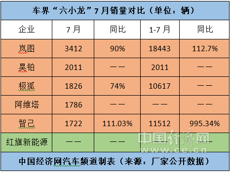 密集“上新”，“六小龙”加速扩容产品矩阵