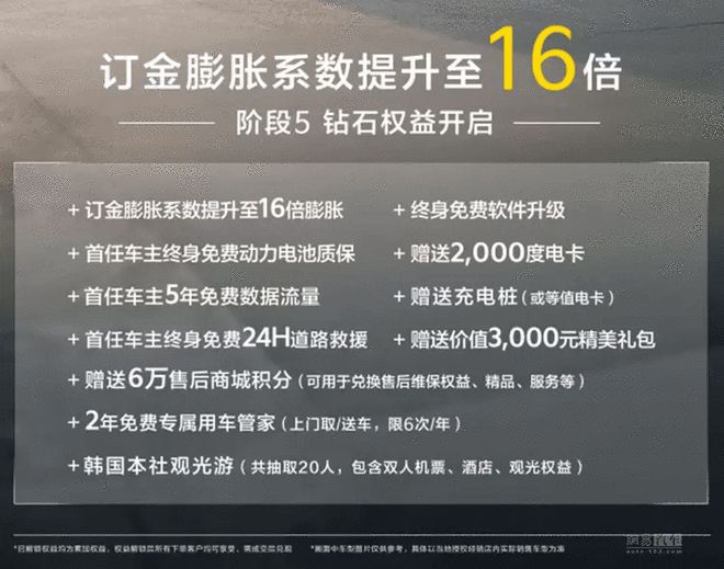 起亚成都车展阵容 EV6上市/EV5同步预售