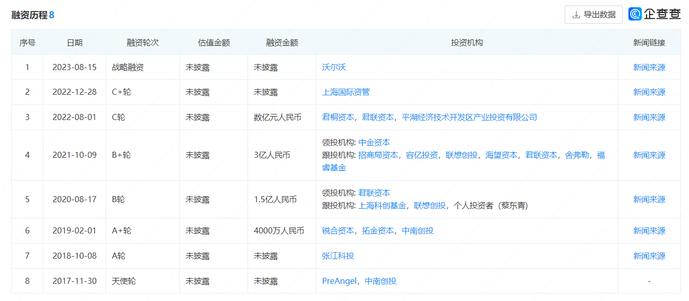 Seeds | 臻驱科技获沃尔沃汽车科技基金战略投资，此前已合作多家国内外一线主机厂