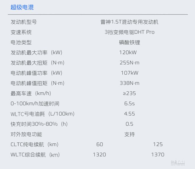 4个配置版本/成都车展预售 吉利银河L6配置曝光