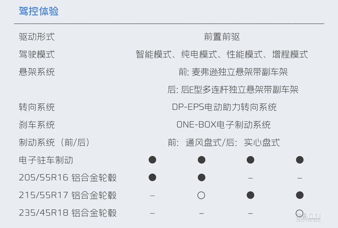 4个配置版本/成都车展预售 吉利银河L6配置曝光