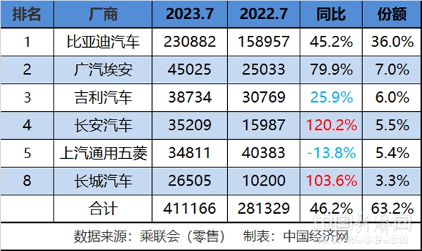 传统新能源格局延续，新一轮促销影响几何？
