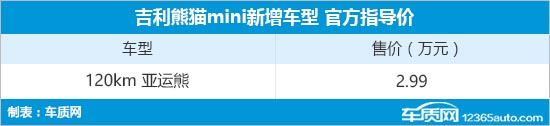 吉利熊猫mini亚运熊上市 售价2.99万元