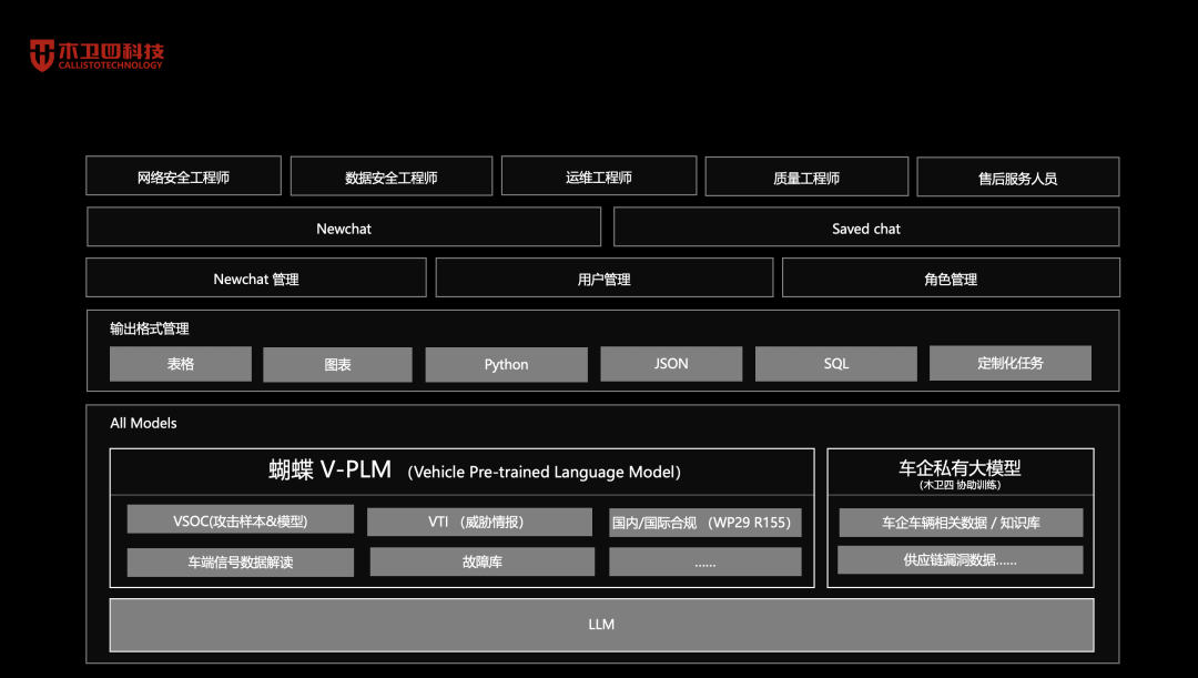 蝴蝶”——木卫四科技的汽车安全垂类大模型产品发布