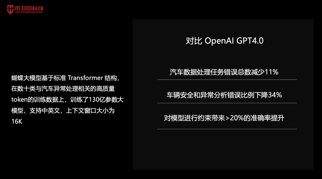 蝴蝶”——木卫四科技的汽车安全垂类大模型产品发布