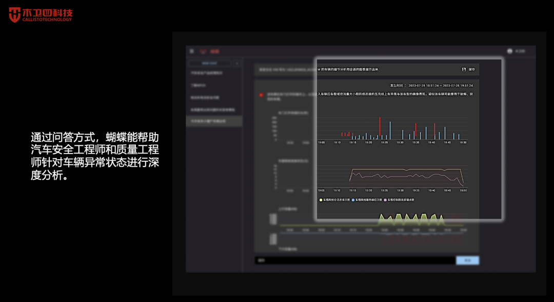 蝴蝶”——木卫四科技的汽车安全垂类大模型产品发布