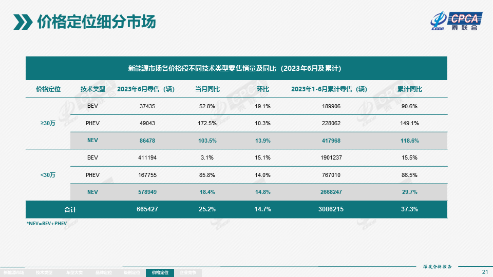 头部车企争相加入，新一轮价格战又“杀疯了”