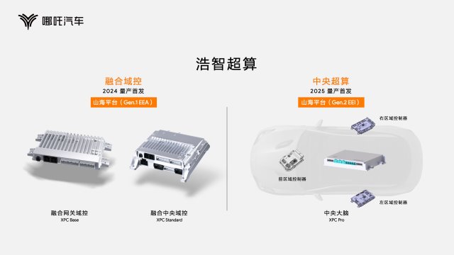 哪吒汽车发布“浩智技术品牌2.0”，开启智能体验新时代