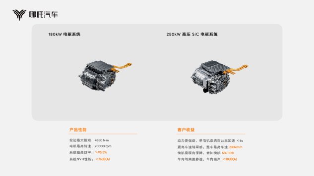 哪吒汽车发布“浩智技术品牌2.0”，开启智能体验新时代