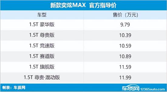 新款东风风神奕炫MAX上市 售9.79万元起