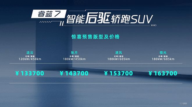 能换电的轿跑SUV/预售13.37万起 睿蓝7开启预售