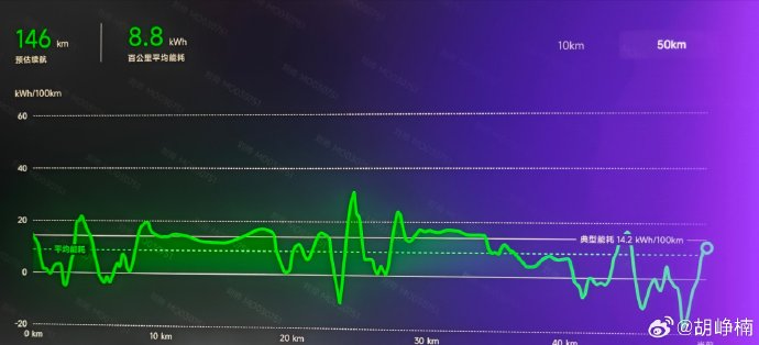 传资质获批、敲定核心供应商、紧急招工，小米汽车进入量产倒计时