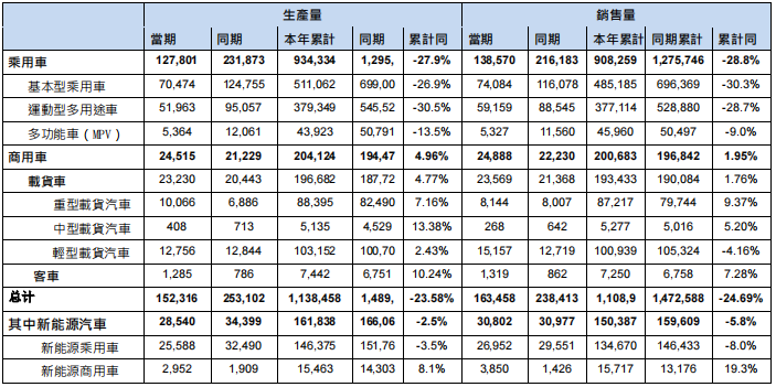 东风很忙