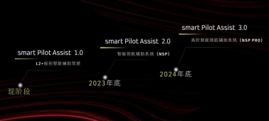 加速全球运营 塑造发展新格局  全新配色smart精灵#1 BRABUS性能版于成都车展正式上市