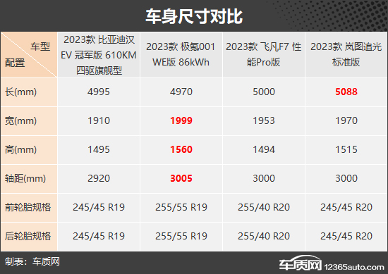 家用之选 四款30万纯电中大型轿车推荐