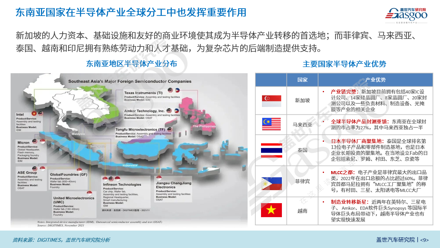 乘风破浪，共建东南亚汽车产业数据库 | 马来西亚篇