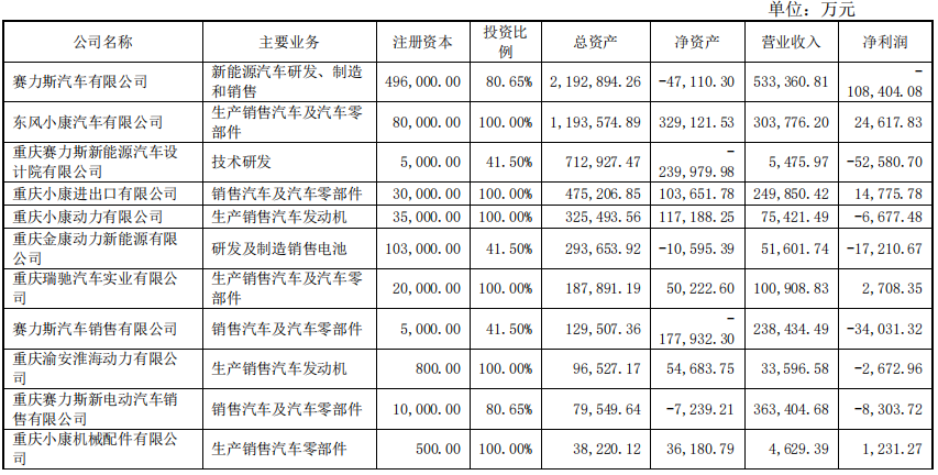 赛力斯半年报的B面：华为不是万能药