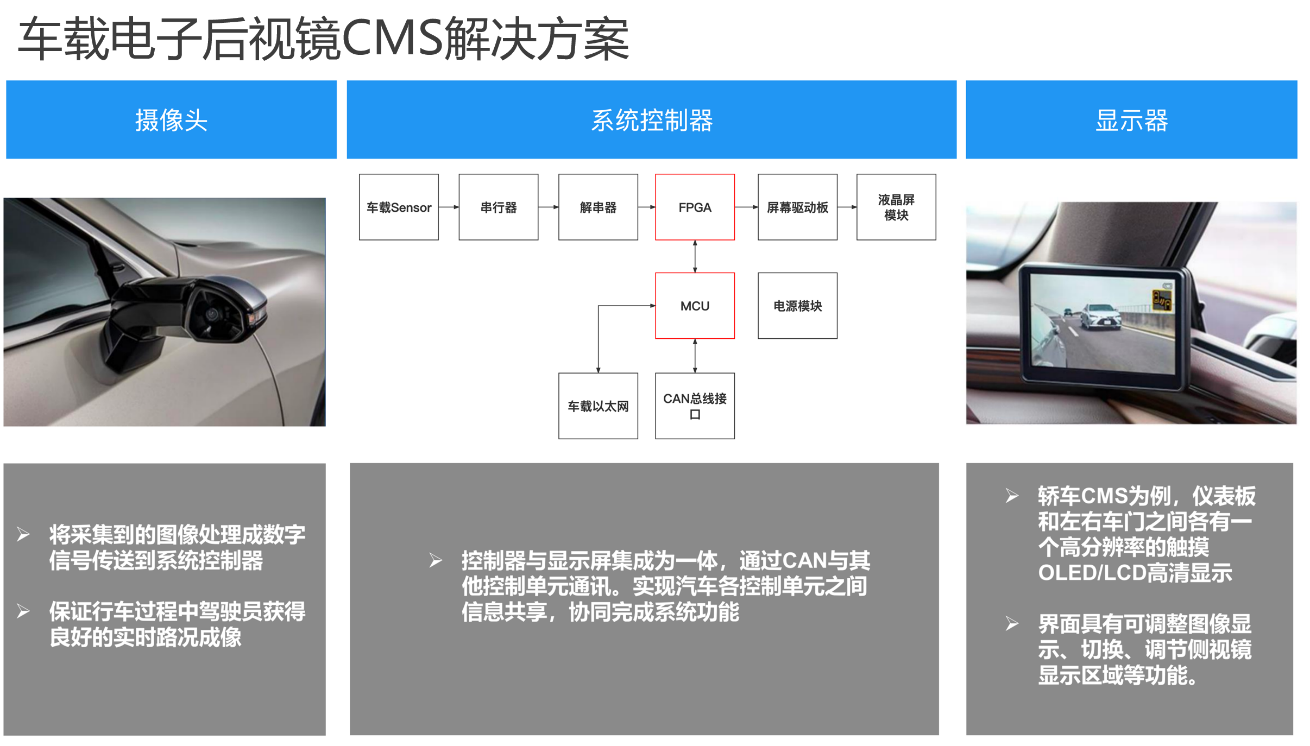 芯驿电子AUMO亮相2023中国自动驾驶博览会 推出自动驾驶视频注入回灌方案